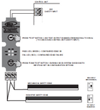 Safety Edge & Controller Tester